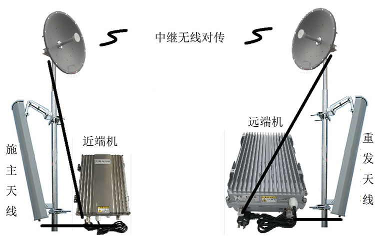 伊宁市智能无线拉远移频中继直放站近端机远端机